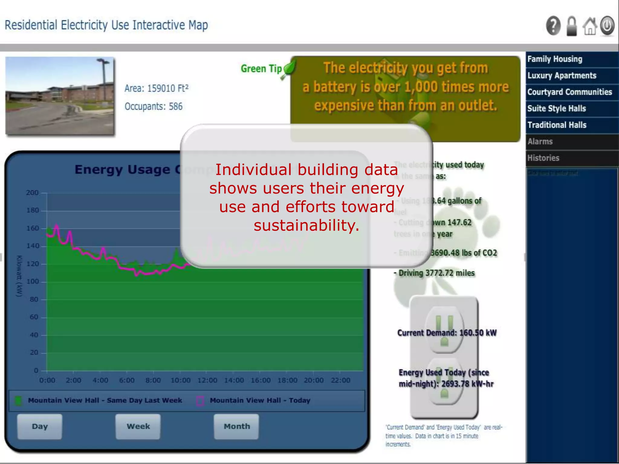 Individual building data
shows users their energy
  use and efforts toward
      sustainability.
 