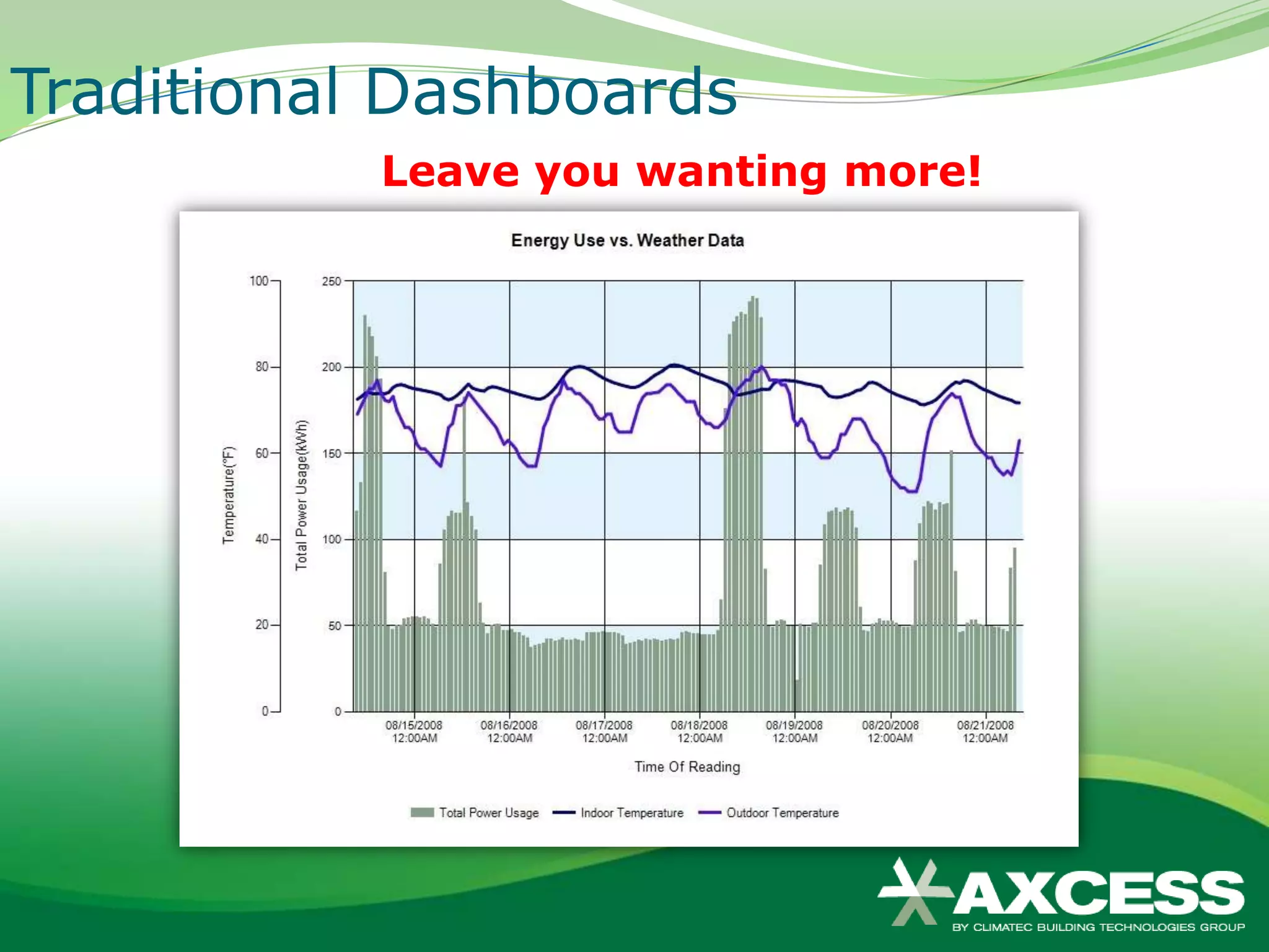 Traditional Dashboards
           Leave you wanting more!
 