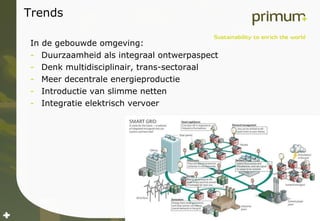 Trends In de gebouwde omgeving: Duurzaamheid als integraal ontwerpaspect Denk multidisciplinair, trans-sectoraal Meer decentrale energieproductie Introductie van slimme netten Integratie elektrisch vervoer 