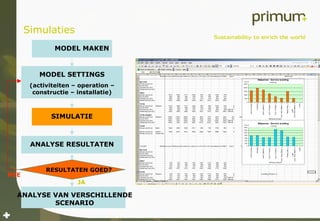 Simulaties MODEL MAKEN MODEL SETTINGS (activiteiten – operation – constructie – installatie) SIMULATIE ANALYSE RESULTATEN RESULTATEN GOED? NEE ANALYSE VAN VERSCHILLENDE SCENARIO JA 