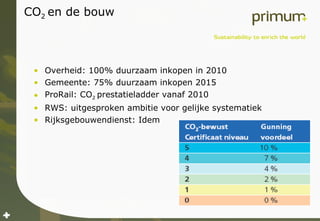 CO 2  en de bouw Overheid: 100% duurzaam inkopen in 2010 Gemeente: 75% duurzaam inkopen 2015  ProRail: CO 2  prestatieladder vanaf 2010 RWS: uitgesproken ambitie voor gelijke systematiek Rijksgebouwendienst: Idem 