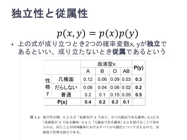 ベイズ統計と機械学習のための確率入門