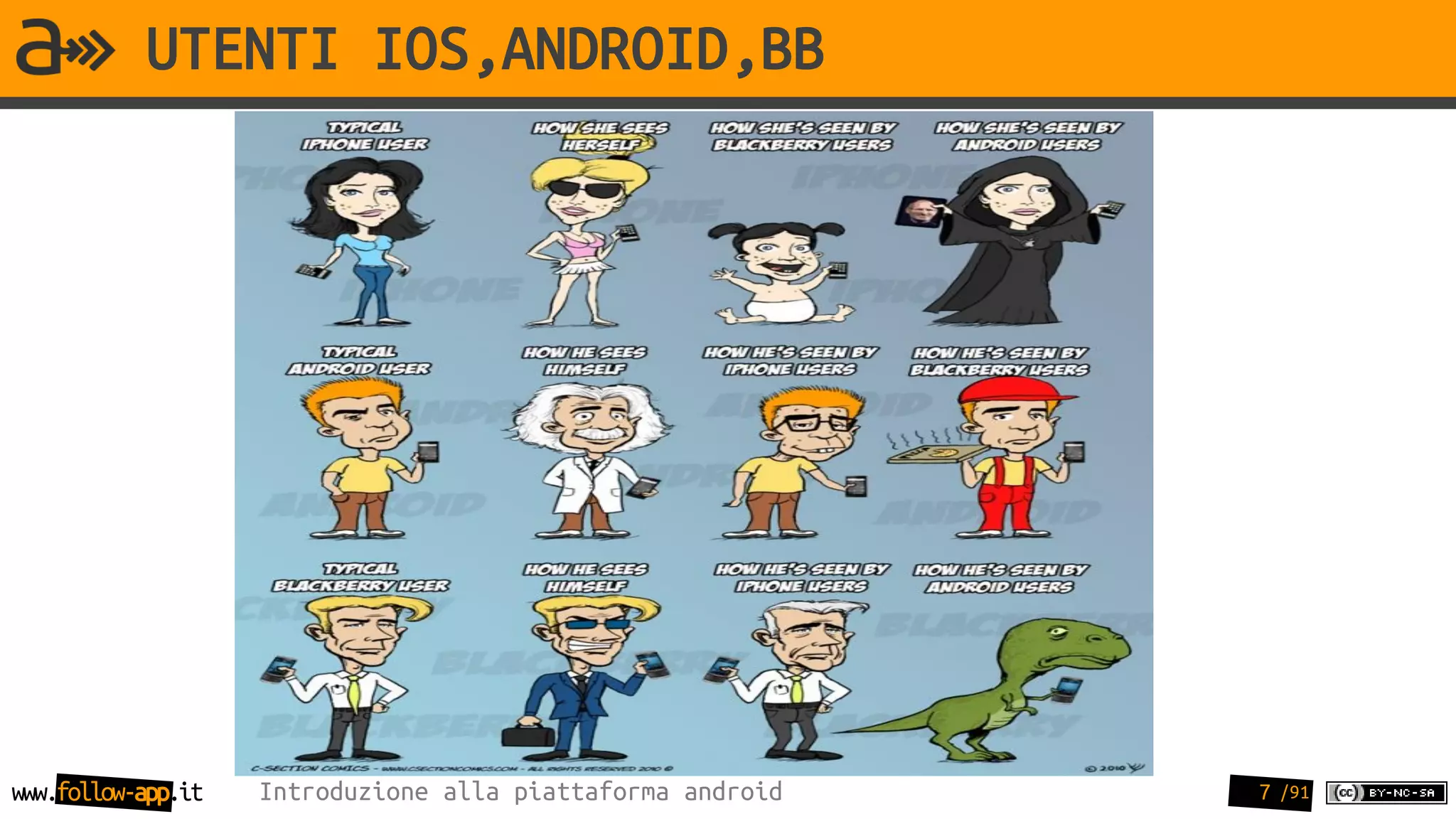 UTENTI IOS,ANDROID,BB




www.follow-app.it   Introduzione alla piattaforma android   7 /91
 