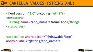 CARTELLA VALUES (STRING.XML)

       <?xml version="1.0" encoding="utf-8"?>
       <resources>
         <string name="app_name">Nome App</string>
       </resources>

       <application android:icon="@drawable/icon"
       android:label="@string/app_name">

www.follow-app.it   Struttura di un app android e tool di sviluppo   42 /91
 