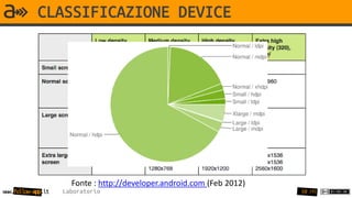 CLASSIFICAZIONE DEVICE




                      Fonte : http://developer.android.com (Feb 2012)
www.follow-app.it   Laboratorio                                         50 /91
 