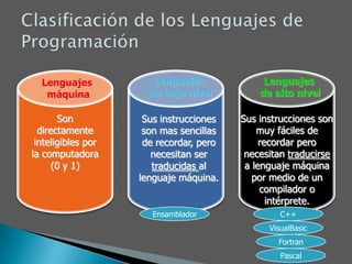 3a Gen: Los lenguajes de alto nivel sustituyen las instrucciones simbólicas por códigos independientes de la máquina, parecidas al lenguaje humano o al de las Matemáticas.