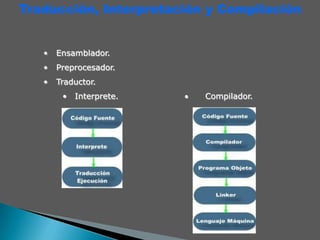 Lenguaje de Bajo Nivel (códigos mnemotécnicos)