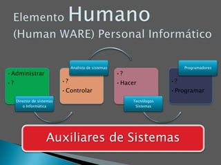 Elemento Humano(Human WARE) Personal InformáticoAuxiliares de Sistemas
