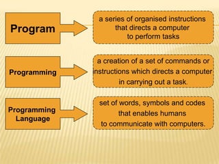 Introduction of Programming | PPT