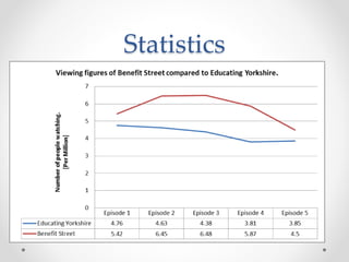 Statistics 
