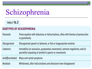 Schizophrenia
 