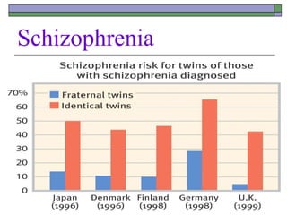 Schizophrenia
 