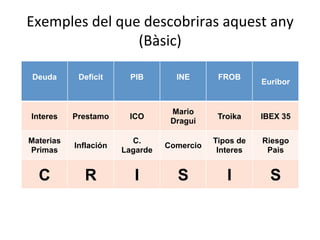 Exemples	
  del	
  que	
  descobriras	
  aquest	
  any	
  
(Bàsic)	
  
Deuda Deficit PIB INE FROB
Euribor
Interes Prestamo ICO
Mario
Dragui
Troika IBEX 35
Materias
Primas
Inflación
C.
Lagarde
Comercio
Tipos de
Interes
Riesgo
Pais
C R I S I S
 