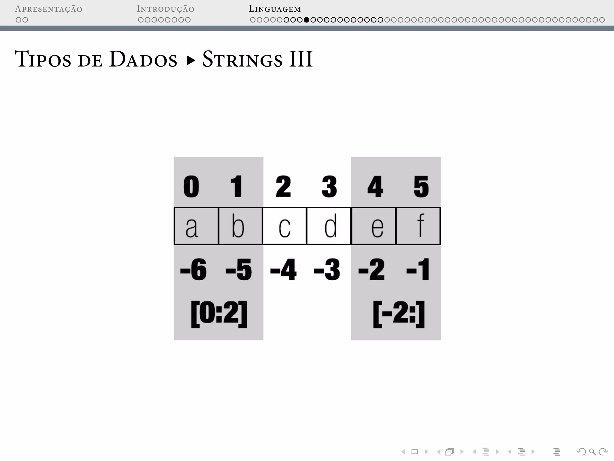 Apresentação Introdução Linguagem
Tipos de Dados ▸ Strings III
 