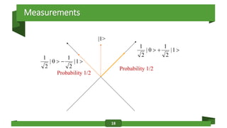 Comprehensive Introduction to Quantum Computing Principles and ...