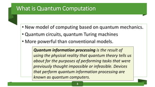 Comprehensive Introduction to Quantum Computing Principles and ...