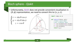 Quantum Computing Z Operator Comprehensive Introduction to Quantum Computing: Linear Algebra, Bloch ...