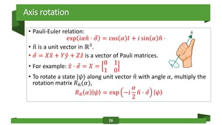 Quantum Computing Z Operator Comprehensive Introduction to Quantum Computing: Linear Algebra, Bloch ...