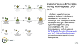Customer centered innovation
journey with integrated QFD
tools
Intelligent ways to integrate
customer insights in design and
development are always a
challenge. This intelligence can be
developed through a well-defined
systematic approach using
dedicated tools. The best
techniques and tools to use are
QFD (Quality Function Deployment)
and VoC (Voice of the Customer)
proven from decades of industry
best practice.
5
 