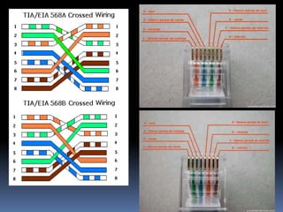 Cableado de una redPrincipales tipos de cablesActualmente, la gran mayoría de las redes están conectadas por algún tipo de cableado, que actúa como medio de transmisión por donde pasan las señales entre los equipos. Hay disponibles una gran cantidad de tipos de cables para cubrir las necesidades y tamaños de las diferentes redes, desde las más pequeñas a las más grandes.Existe una gran cantidad de tipos de cables. Algunos fabricantes de cables publican un catálogo con más de 2.000 tipos diferentes que se pueden agrupar en tres grupos principales que conectan la mayoría de las redes:Cable coaxial. 