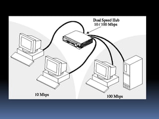 Categoría 3. Esta categoría certifica el cable UTP para transmisión de datos de hasta 16 mbps. Este cable consta de cuatro pares trenzados de hilo de cobre con tres entrelazados por pie. 