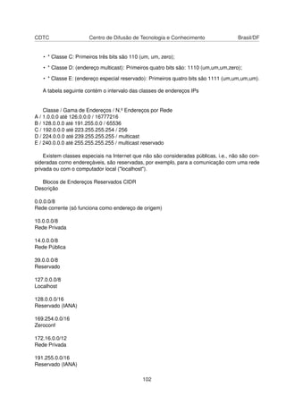 CDTC Centro de Difusão de Tecnologia e Conhecimento Brasil/DF
• * Classe C: Primeiros três bits são 110 (um, um, zero);
• * Classe D: (endereço multicast): Primeiros quatro bits são: 1110 (um,um,um,zero);
• * Classe E: (endereço especial reservado): Primeiros quatro bits são 1111 (um,um,um,um).
A tabela seguinte contém o intervalo das classes de endereços IPs
Classe / Gama de Endereços / N.º Endereços por Rede
A / 1.0.0.0 até 126.0.0.0 / 16777216
B / 128.0.0.0 até 191.255.0.0 / 65536
C / 192.0.0.0 até 223.255.255.254 / 256
D / 224.0.0.0 até 239.255.255.255 / multicast
E / 240.0.0.0 até 255.255.255.255 / multicast reservado
Existem classes especiais na Internet que não são consideradas públicas, i.e., não são con-
sideradas como endereçáveis, são reservadas, por exemplo, para a comunicação com uma rede
privada ou com o computador local ("localhost").
Blocos de Endereços Reservados CIDR
Descrição
0.0.0.0/8
Rede corrente (só funciona como endereço de origem)
10.0.0.0/8
Rede Privada
14.0.0.0/8
Rede Pública
39.0.0.0/8
Reservado
127.0.0.0/8
Localhost
128.0.0.0/16
Reservado (IANA)
169.254.0.0/16
Zeroconf
172.16.0.0/12
Rede Privada
191.255.0.0/16
Reservado (IANA)
102
 