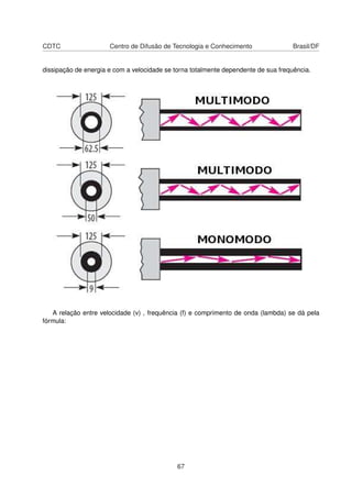 CDTC Centro de Difusão de Tecnologia e Conhecimento Brasil/DF
dissipação de energia e com a velocidade se torna totalmente dependente de sua frequência.
A relação entre velocidade (v) , frequência (f) e comprimento de onda (lambda) se dá pela
fórmula:
67
 