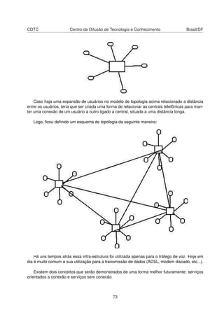 CDTC Centro de Difusão de Tecnologia e Conhecimento Brasil/DF
Caso haja uma expansão de usuários no modelo de topologia acima relacionado a distância
entre os usuários, teria que ser criada uma forma de relacionar as centrais telefônicas para man-
ter uma conexão de um usuário a outro ligado a central, situada a uma distância longa.
Logo, ﬁcou deﬁnido um esquema de topologia da seguinte maneira:
Há uns tempos atrás essa infra-estrutura foi utilizada apenas para o tráfego de voz. Hoje em
dia é muito comum a sua utilização para a transmissão de dados (ADSL, modem discado, etc...).
Existem dois conceitos que serão demonstrados de uma forma melhor futuramente: serviços
orientados a conexão e serviços sem conexão.
73
 