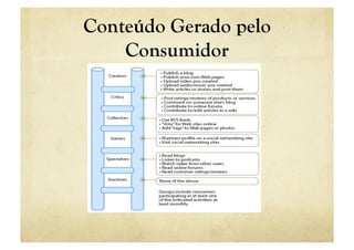 Conteúdo Gerado pelo
    Consumidor
 