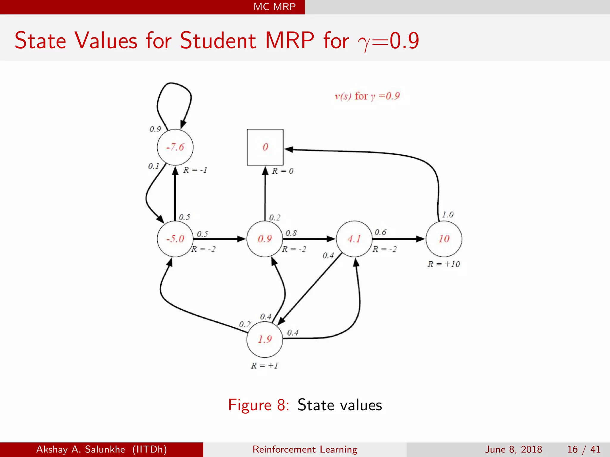 Introduction to reinforcement learning | PDF | Physics | Science