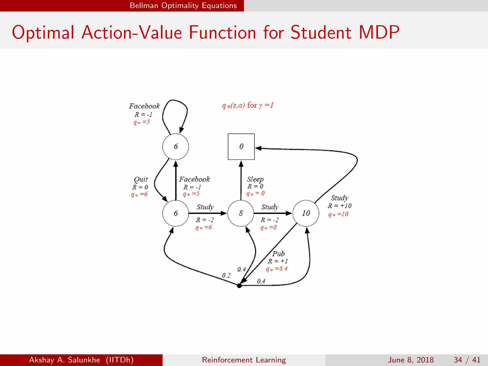 Introduction to reinforcement learning | PDF | Physics | Science