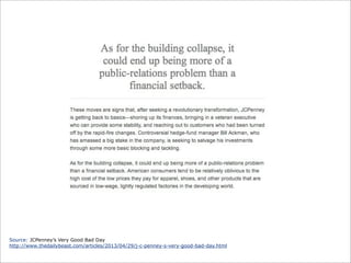 Source: JCPenney’s Very Good Bad Day
http://www.thedailybeast.com/articles/2013/04/29/j-c-penney-s-very-good-bad-day.html
 