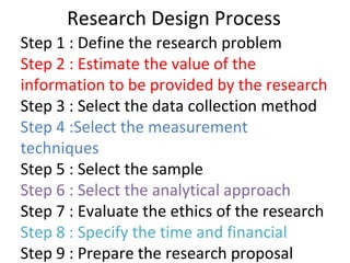 Introduction of Research Methodology | PPTX