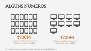 ALGUNS NÚMEROS
1900M
Utilizadores globais de internet em
dispositivos móveis em 2015
1700M
Utilizadores globais de internet em
dispositivos ﬁxos em 2015
Fonte: http://www.businessinsider.com/mobile-will-eclipse-desktop-by-2014-2012-6
 