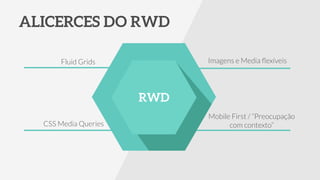 ALICERCES DO RWD
Fluid Grids
CSS Media Queries
Imagens e Media ﬂexíveis
Mobile First / “Preocupação
com contexto”
RWD
 