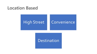 Location Based
High Street Convenience
Destination
 