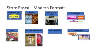 Store Based - Modern Formats
Convenience Store
Hypermarkets
Supermarkets
Exclusive Brand Outlet
Boutique
Multi Brand OutletMalls
Departmental
Store
 
