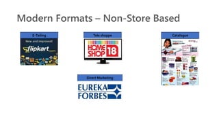 Modern Formats – Non-Store Based
E-Tailing Tele shoppe Catalogue
Direct Marketing
 