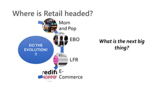 Where is Retail headed?
DOTHE
EVOLUTION!
!!
Mom
and Pop
EBO
LFR
E-
Commerce
What is the next big
thing?
 