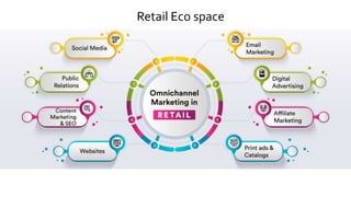 Retail Eco space
 
