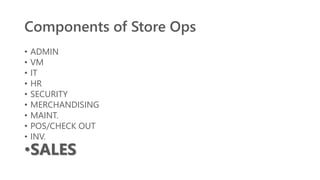 Components of Store Ops
• ADMIN
• VM
• IT
• HR
• SECURITY
• MERCHANDISING
• MAINT.
• POS/CHECK OUT
• INV.
•SALES
 