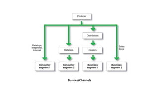 Business Channels
 