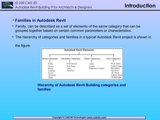 Copyright © CADCIM Technologies (www.cadcim.com)Copyright © CADCIM Technologies (www.cadcim.com)
ID 230 CAD 3D
Autodesk Revit Building 9 for Architects & Designers Introduction
• Families in Autodesk Revit
• Family, can be described as a set of elements of the same category that can be
grouped together based on certain common parameters or characteristics.
• The hierarchy of categories and families in a typical Autodesk Revit project is shown in
the figure.
Hierarchy of Autodesk Revit Building categories and
families
 