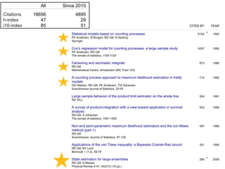 M
F
I LE CI ED B EA
K A , B , D G , N K
5152 1993
C ' :
K A , D G
, 1100-1120
4257 1982
C
D G
M C , A (MC 124)
973 1980
A
GG N , D G , K A , IA
, 25-43
710 1992
L
D GILL
504 1981
A -
D G , J
, 1501-1555
503 1990
N - - M
( 1)
D G
J , 97-128
497 1989
A : B C -
D G , B L
B 1 (1-2), 59-79
351 1995
D G , M
A 61, 042312 (16 .)
269 2000
*
*
A 2015
C 18656 4895
- 47 29
10- 85 51
CI ED B EA
5152 1993
4257 1982
973 1980
710 1992
*
 