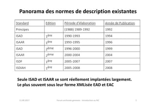Panorama des normes de description existantes
11.09.2017 2Forum archiviste genevois - Introduction au RiC
Seule ISAD et ISAAR se sont réellement implantées largement.
Le plus souvent sous leur forme XMLisée EAD et EAC
 