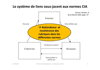 Le système de liens sous-jacent aux normes CIA
Source: Annexe A
de la Norme ISDF, page 37
Redondance et
incohérence des
rubriques dans lesrubriques dans les
différentes normes
11.09.2017 3Forum archiviste genevois - Introduction au RiC
 