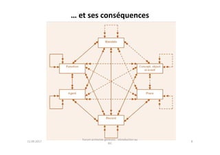 … et ses conséquences
11.09.2017 8
Forum archiviste genevois - Introduction au
RiC
 