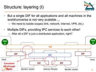 Structure: layering (I)
• But a single DIF for all applications and all machines in the
world/universe is not very scalabl...