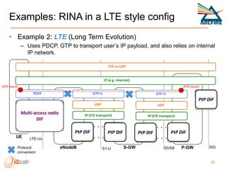 Examples: RINA in a LTE style config
• Example 2: LTE (Long Term Evolution)
– Uses PDCP, GTP to transport user’s IP payloa...