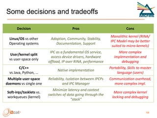 Some decisions and tradeoffs
Decision Pros Cons
Linux/OS vs other
Operating systems
Adoption, Community, Stability,
Docume...